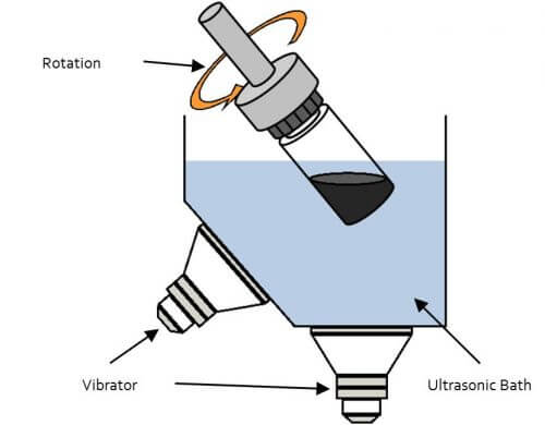 THINKY PR-1 nanoparticle dispersal diagram