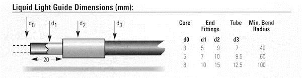 OmniCure Liquid light guides - Gentec - Adhesives and Dispensing solutions